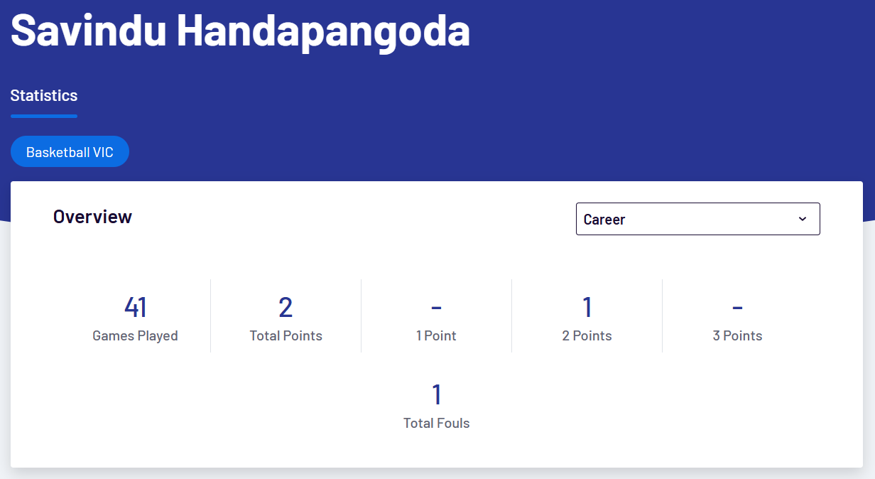 Image showing Savindu's first points in basketball